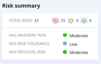 risk-summary-widget.png