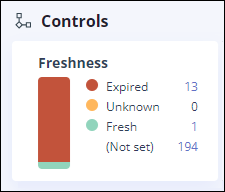 proof-proc-control-freshness.png