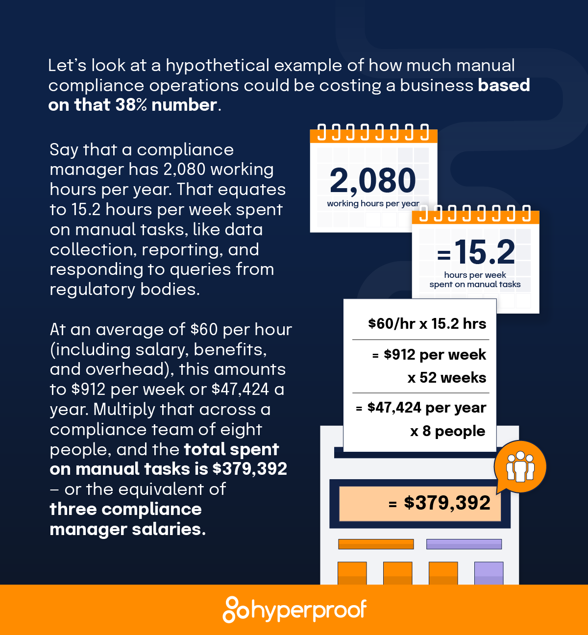 Hyperproof_Audit-to-ComOps-workflow_Infographic_final_part_1.png