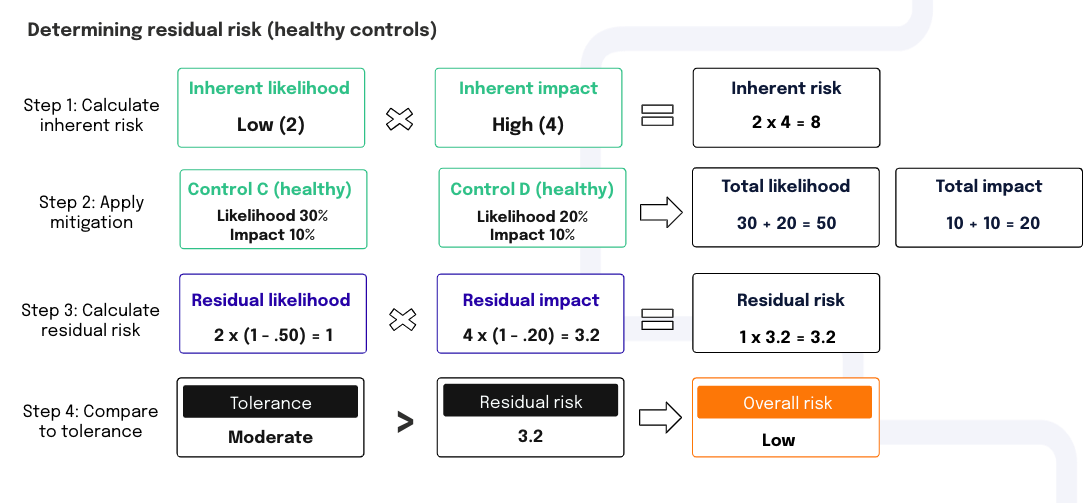 residual-risk-example2.png