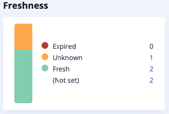 vendor-freshness-widget.png