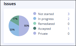 overview-issues.png