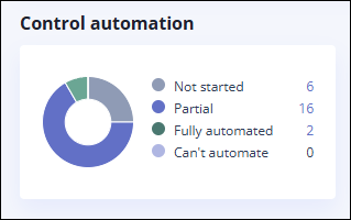overview-control-automation.png