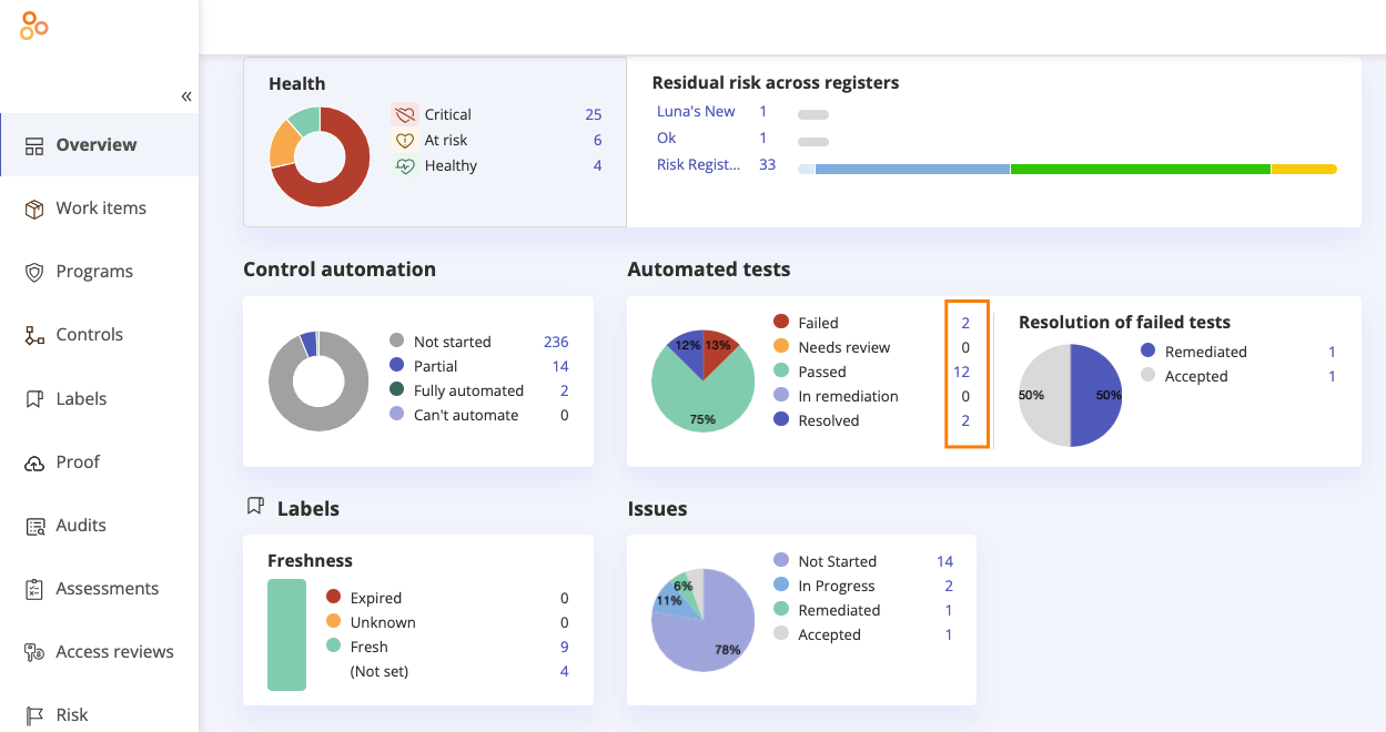 tests-overview.png