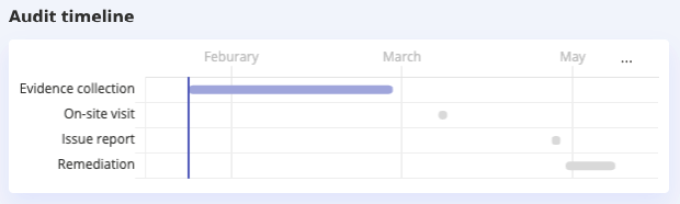 audits-timeline.png