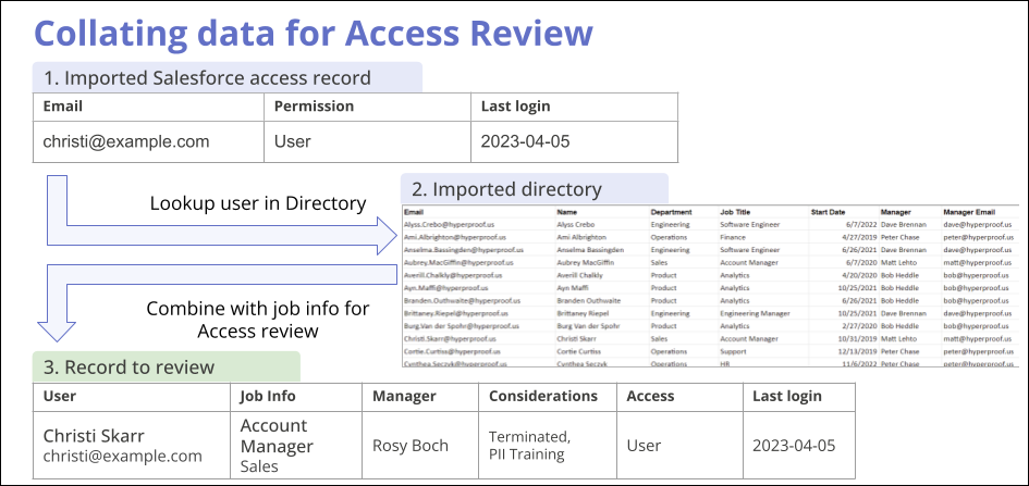 ar-collate-directory-data.png