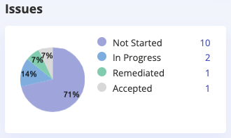 program-dashboard-issues.png