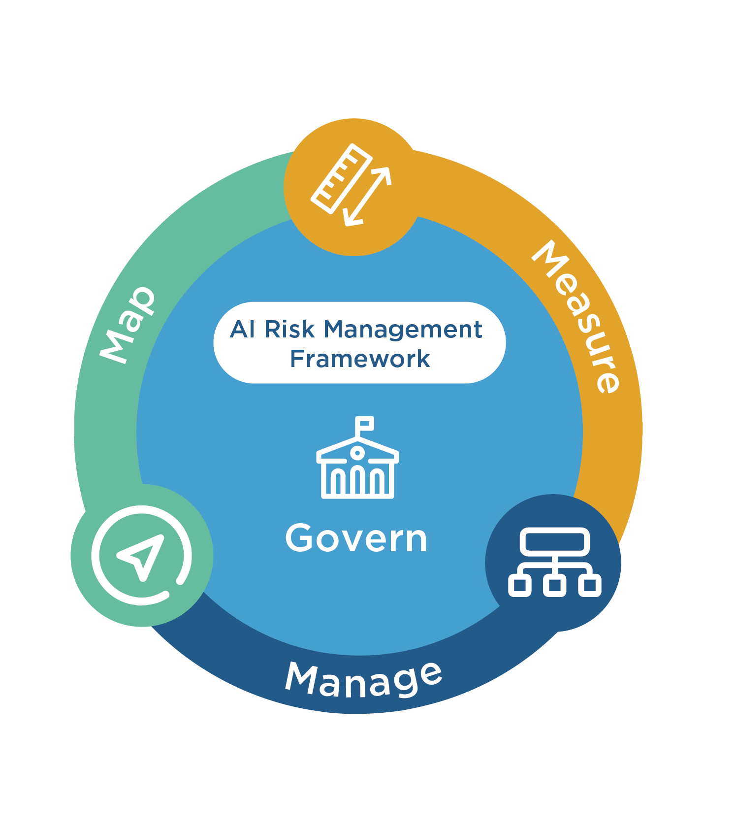 nist-risk-mgmt.png