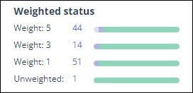 sprs-widget-weighted-status.png