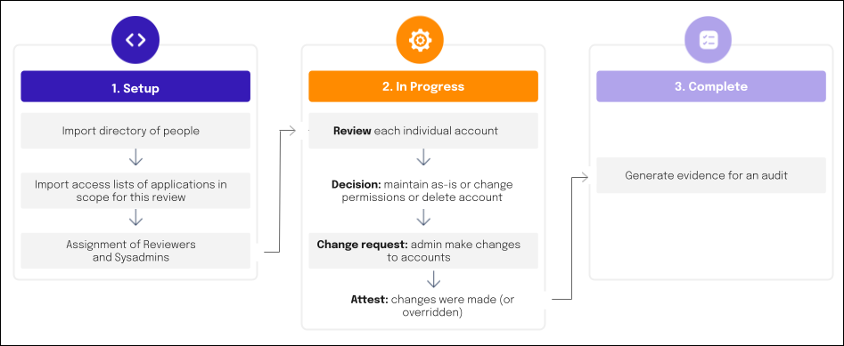 ar-workflow-diagram.png