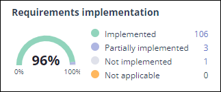 sprs-widget-req-implementation.png