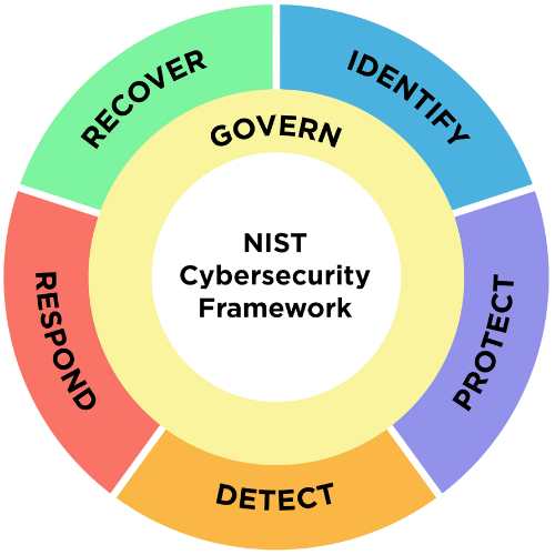nist-csf.png