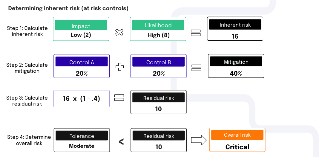 inherent-risk-example2.png