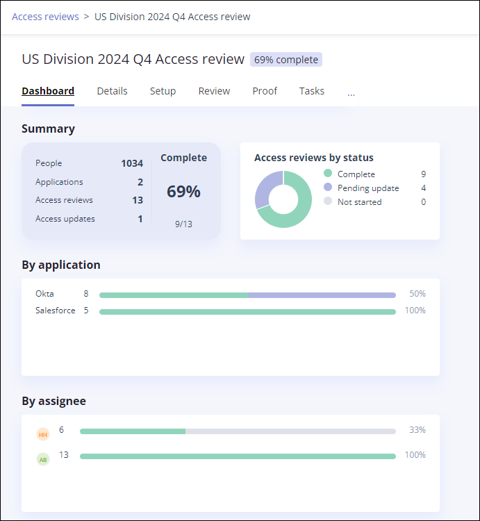 ar-single-review-dashboard.png