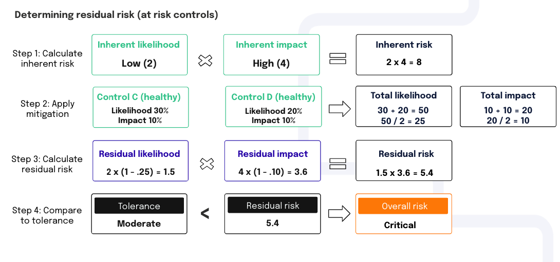 residual-risk-example1.png