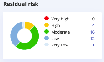 residual-risk-widget.png