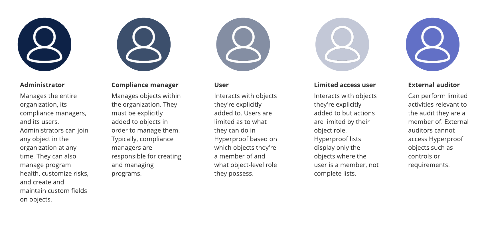 org-level-roles